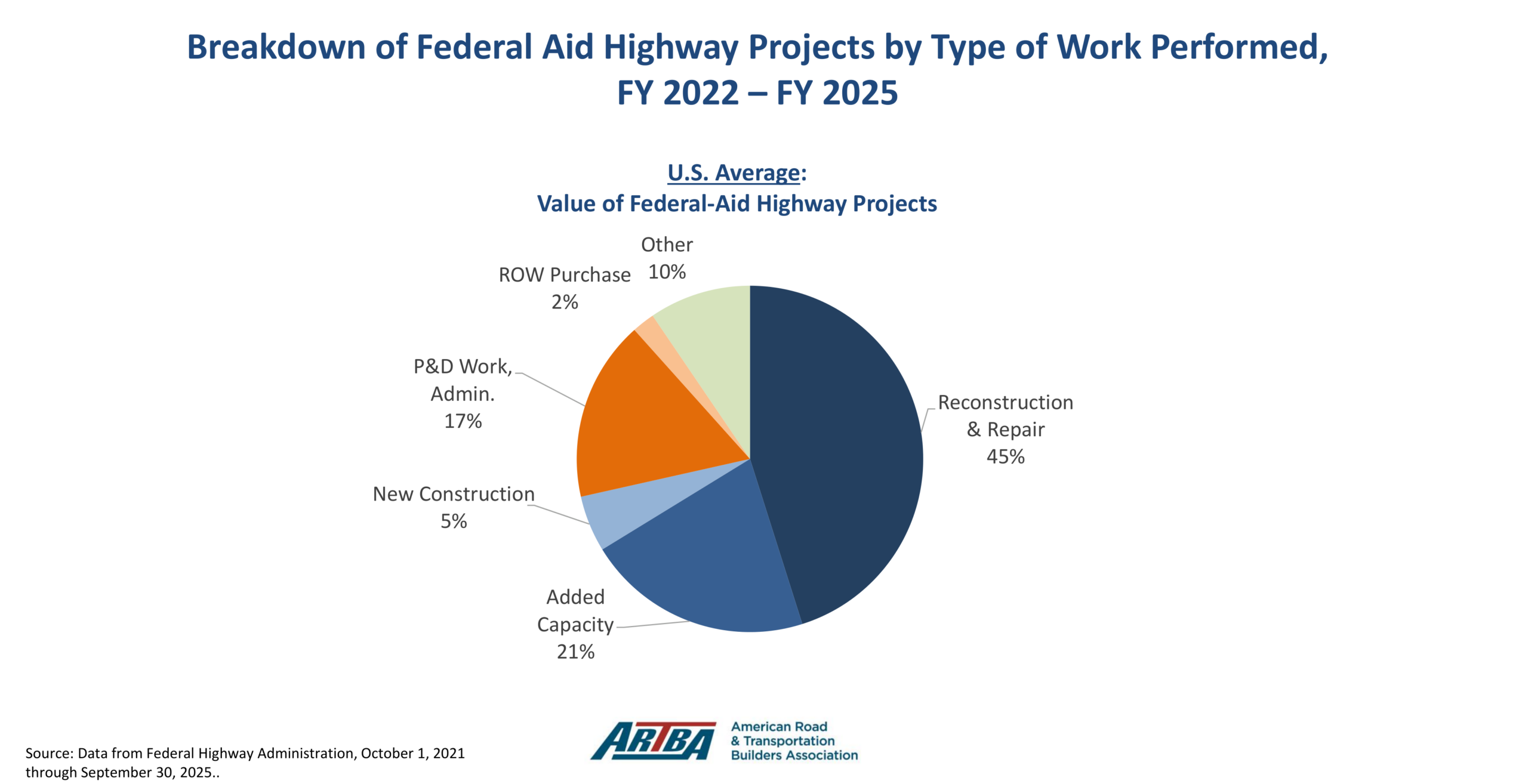 ARTBA_FedHwyInvetment (1)-1