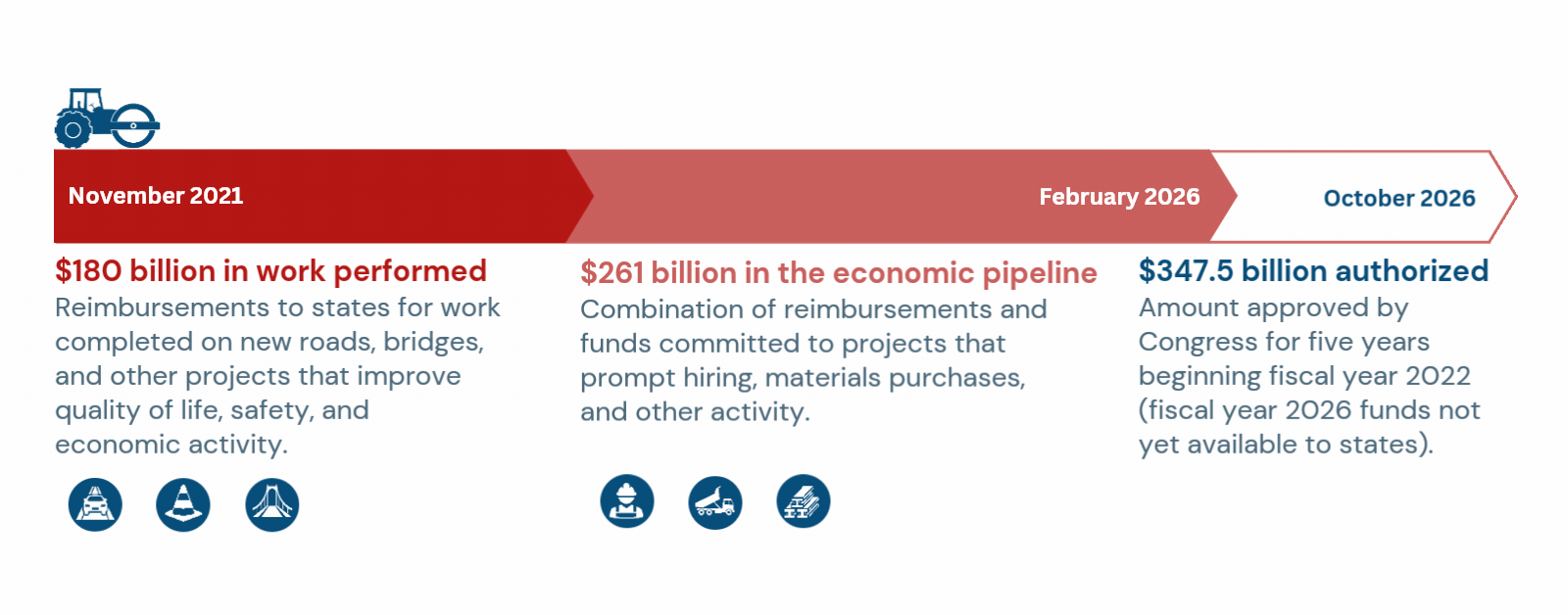 Dashboard Progress Bar (17)